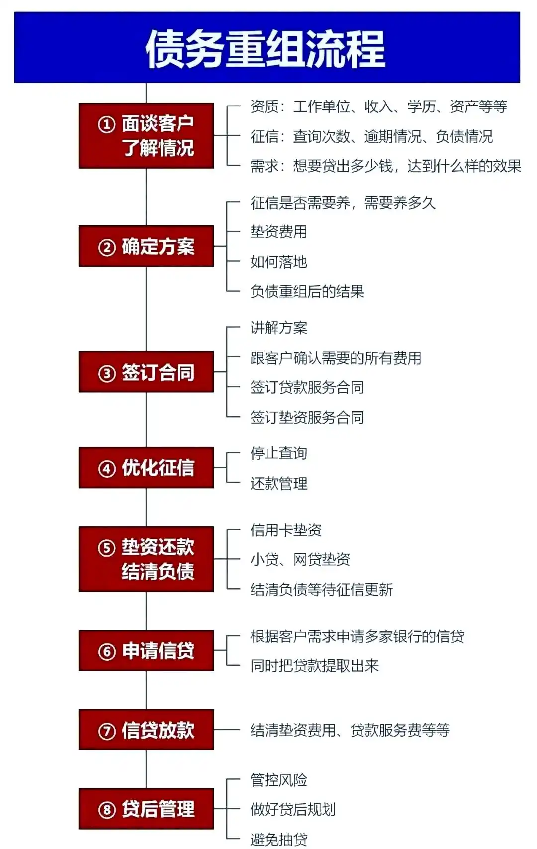 在鼎湖，中小企业也可以债务重组吗？